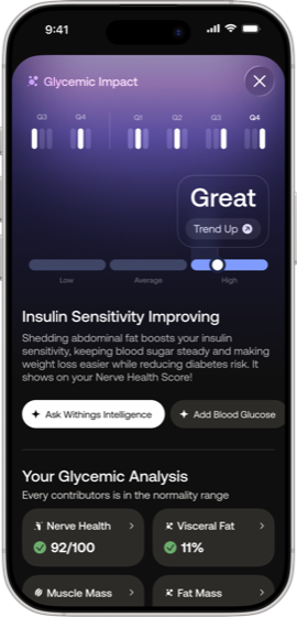Glycemic Impact detail screen