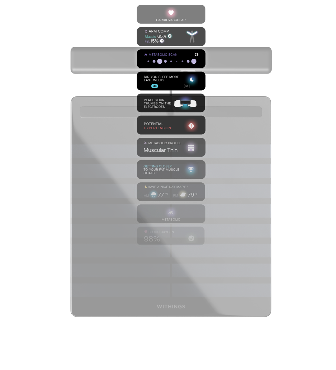 Embedded interface strip cycling through cardiovascular, metabolic, and daily insight screens