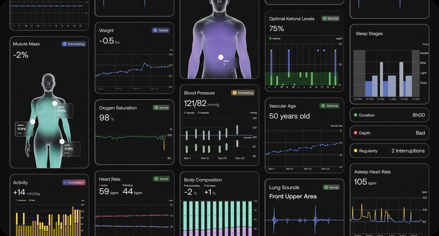 Omnia health metrics dashboard cards