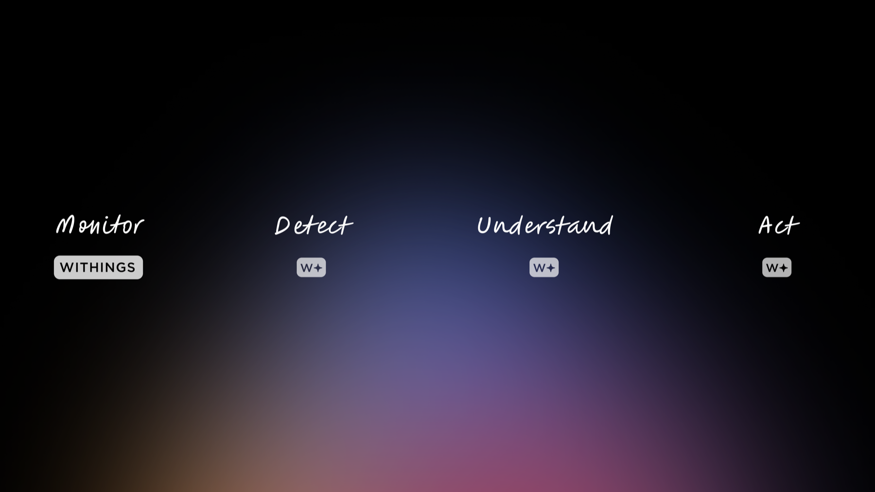 Monitor, Detect, Understand, Act framework, with Monitor under the Withings brand and Detect, Understand, Act under Withings+